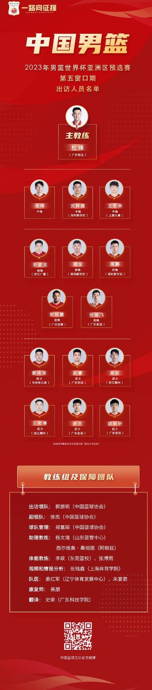 中国男篮世界杯名单14进12预测