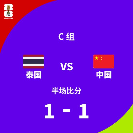 世界杯预选赛半场国足1-1泰国：武磊铲射破门！